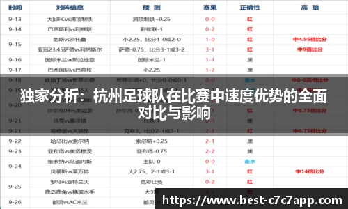 独家分析：杭州足球队在比赛中速度优势的全面对比与影响